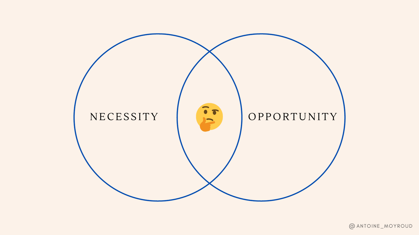 Are You the Right Kind of Founder? Navigating Social Spending's Impact on Entrepreneurial DNA